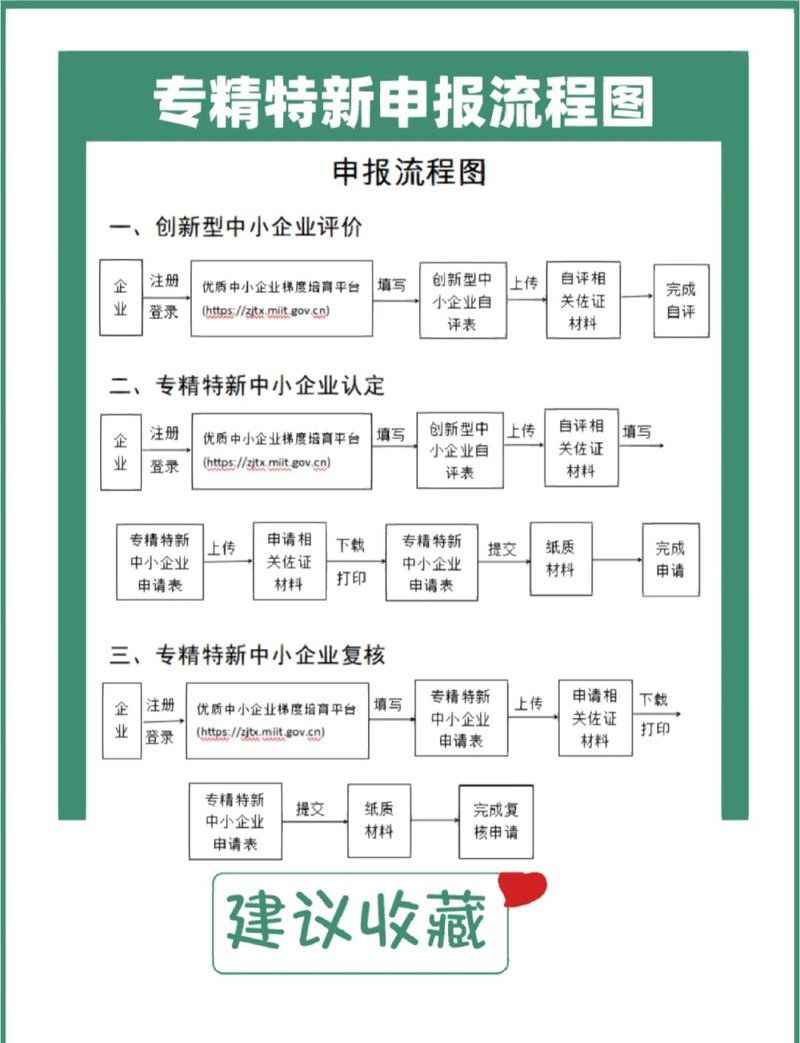 东营双软认证:提升企业软件竞争力的新阶梯