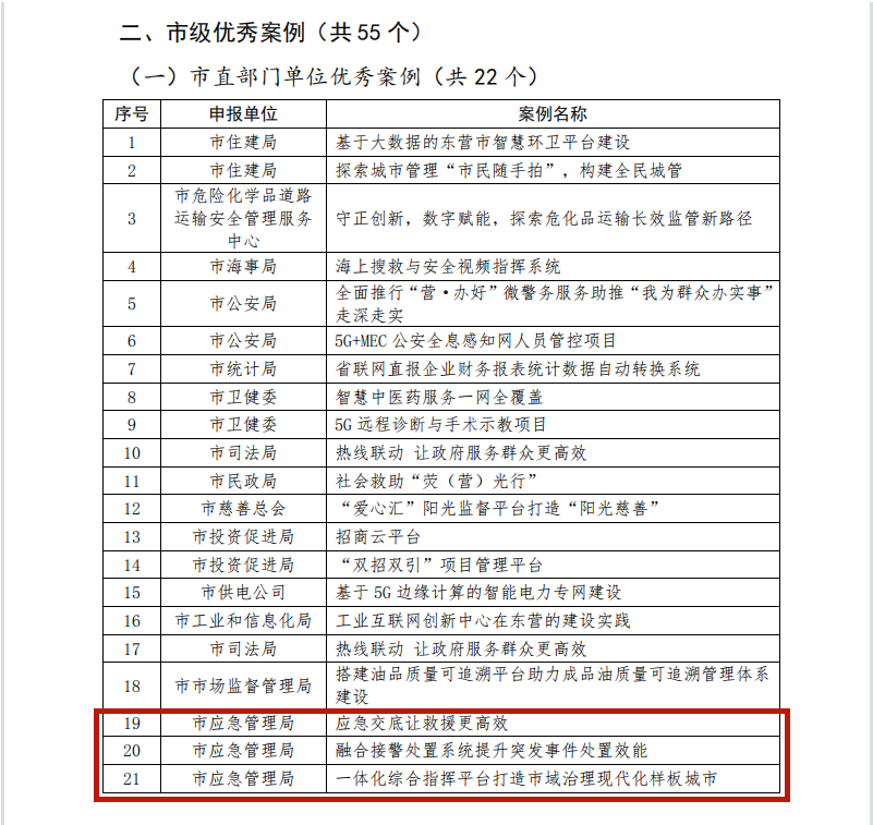 东营专利申请流程详解:助力企业自主创新